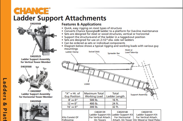 Ladder Support Attachments